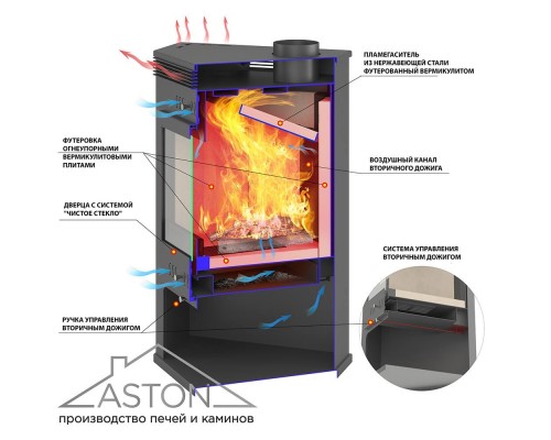 Печь-Камин ASTON 11кВт (180 м3) угловой O 150мм (Талькохлорит)