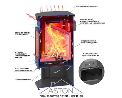 Печь-Камин ASTON 12 кВт (200 м3) Призматик (Талькохлорит)