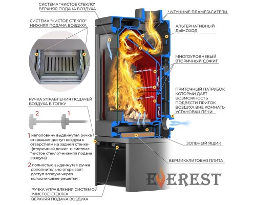 Печь-камин EVEREST H12РM