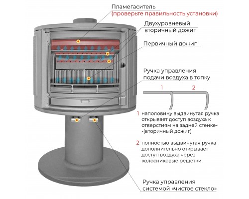 Печь-камин EVEREST S9У