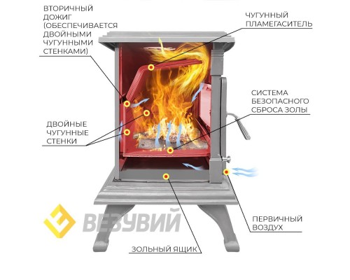 Печь-камин Везувий AST-13К Антрацит