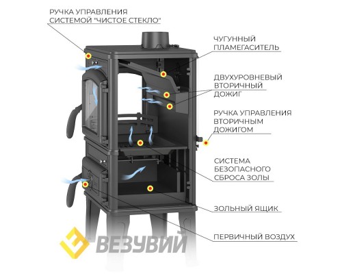 Печь-камин Везувий LV-12PS Антрацит