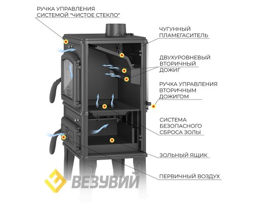Печь-камин Везувий LV-12S Антрацит