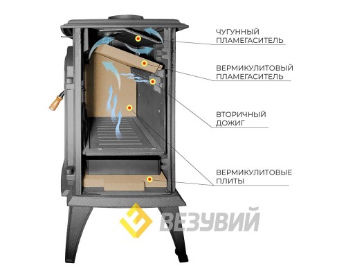 Печь-камин Везувий SV-08 Антрацит