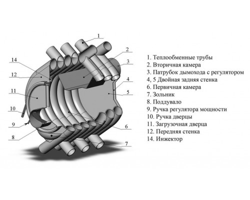 Печь отопительная АОГТ 00 (100 м3) диаметр дымохода: 120 мм Печь отопительная АОГТ 00 (100 м3) диаметр дымохода: 120 мм
