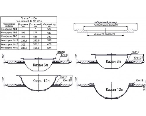 Плита 1-конфорочная П1-10А (Р) 700х700мм