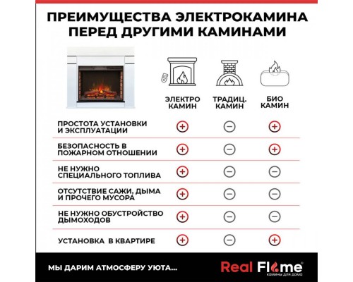 RealFlame Электрокамин Alta WT белый c Sparta 25,5 LED