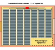 Пленочный теплый пол под паркет и паркетную доску 7,2 м.кв